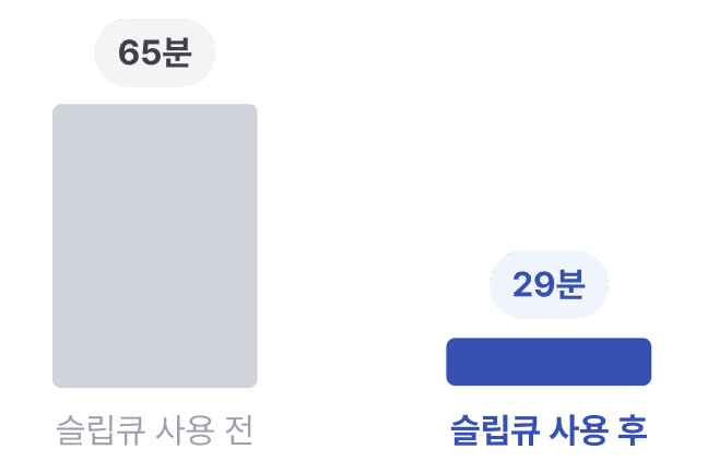 SOL 감소 그래프
